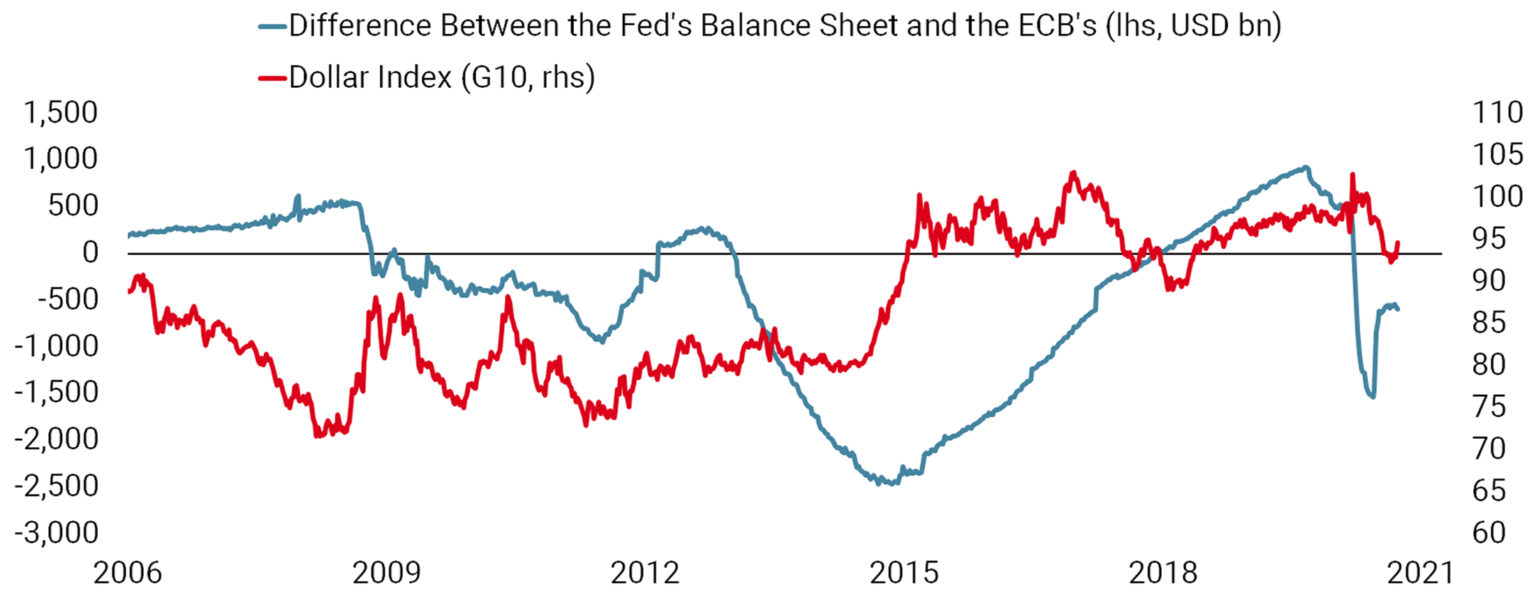 https://www.unigestion.com/wp-content/uploads/2020/10/chart-website_20200928-COTD-x-4_chart-2-1536x593.jpg