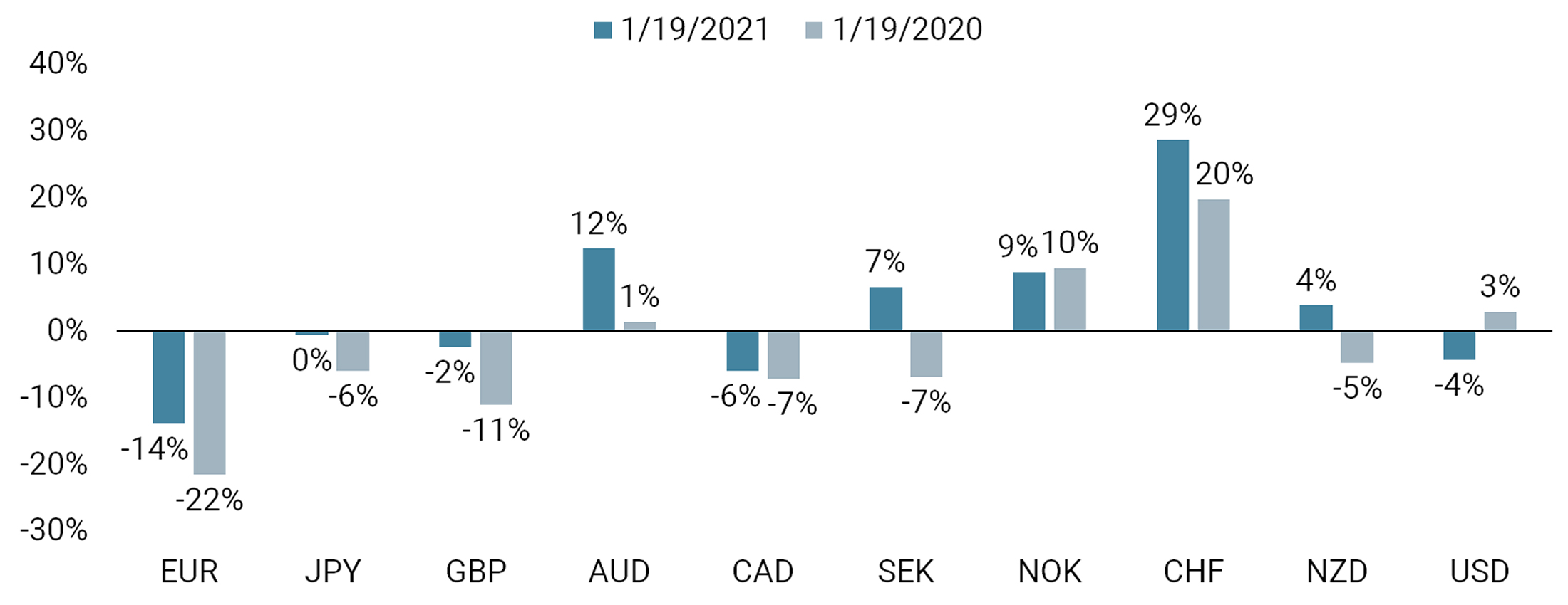 looks usd