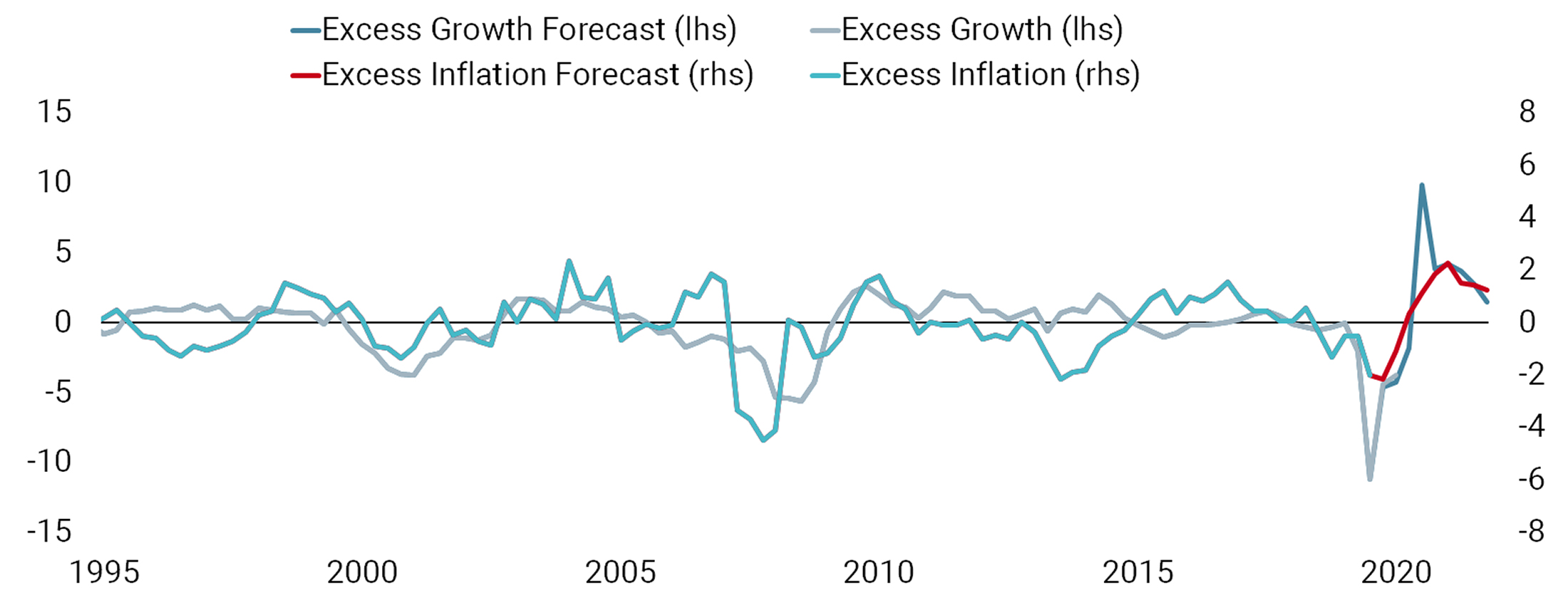 Is Inflation Here to Stay?