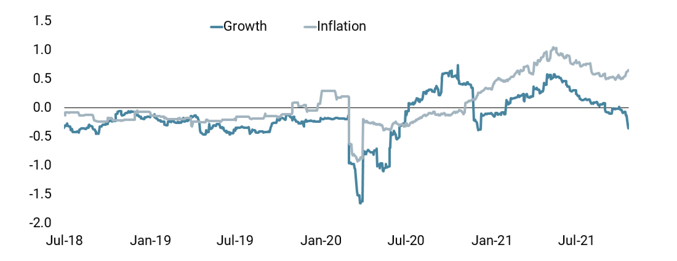 The Slowdown In China Is Not Over - Unigestion.com